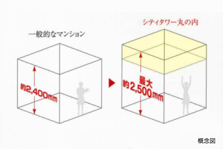 シティタワー丸の内の天井高の概念図