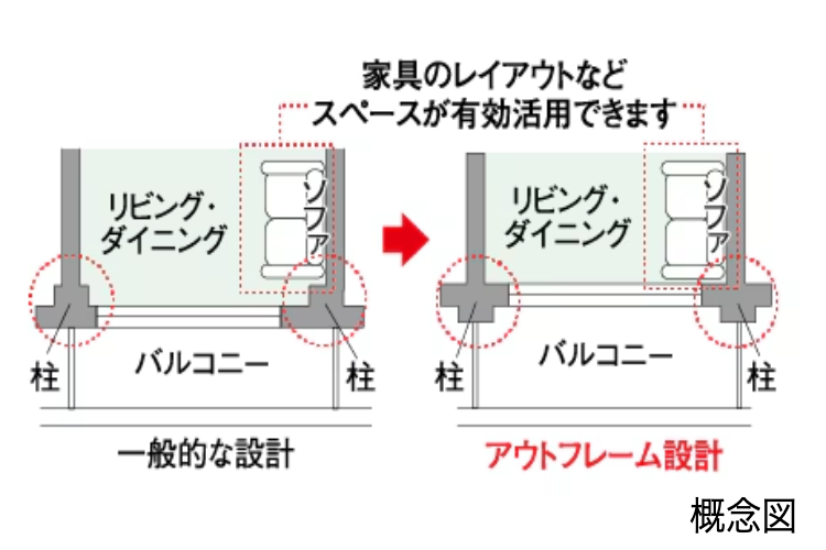 シティタワー丸の内のアウトフレーム設計の概念図
