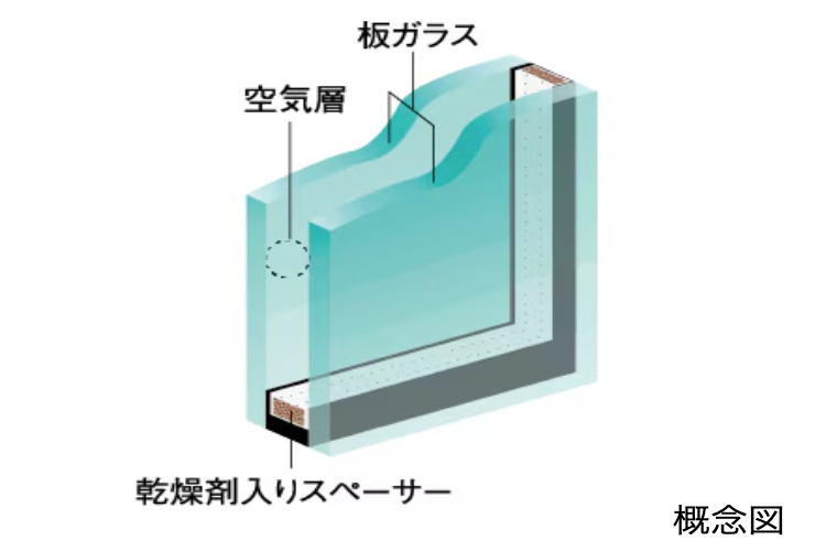 シティタワー丸の内の複層ガラスの概念図