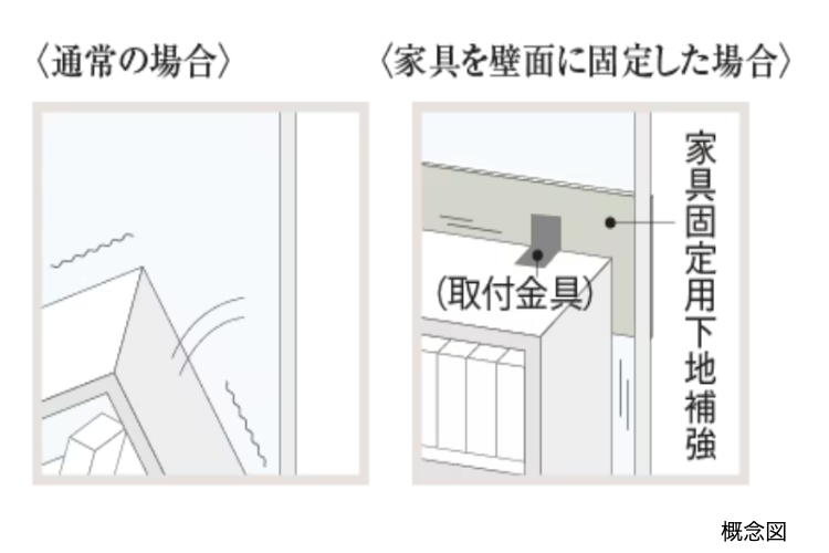 シティタワー丸の内の家具固定用下地補強の概念図