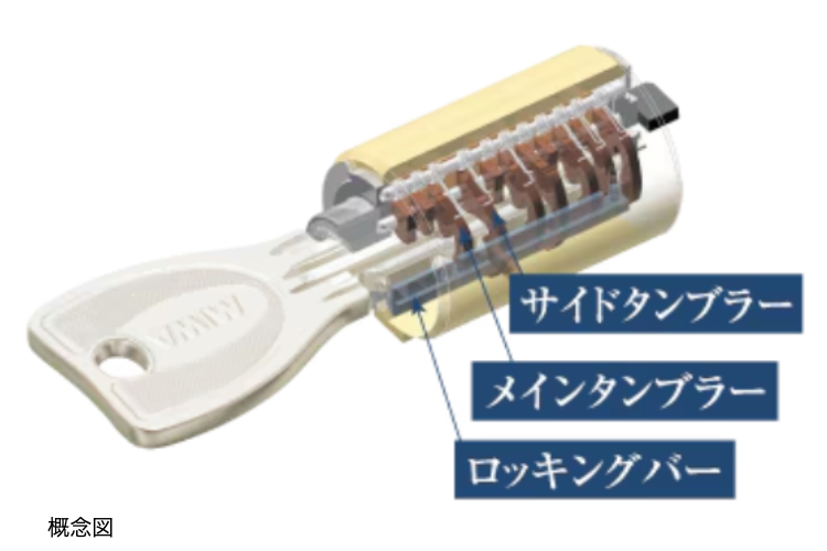 シティタワー丸の内のプログレッシブシリンダーキーの概念図