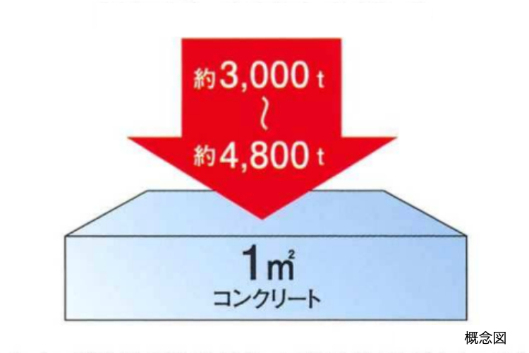 シティタワー丸の内の構造躯体の概念図