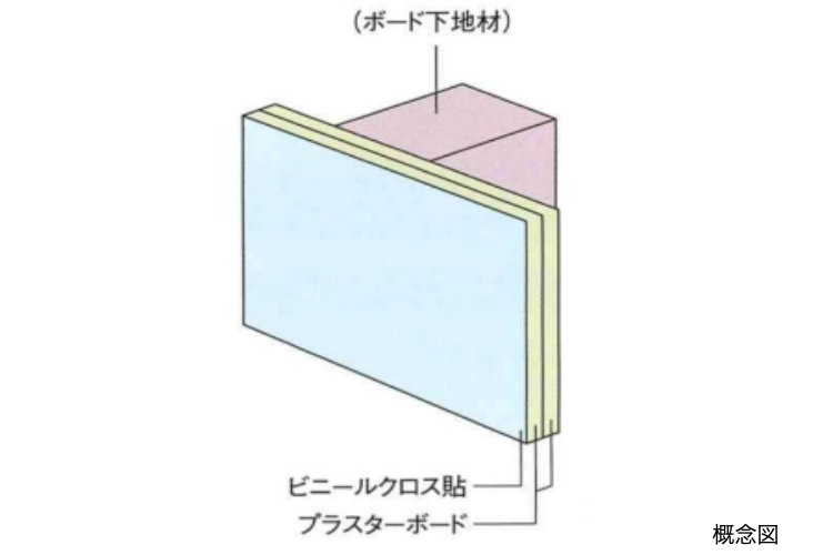 シティタワー丸の内の間仕切り壁の概念図