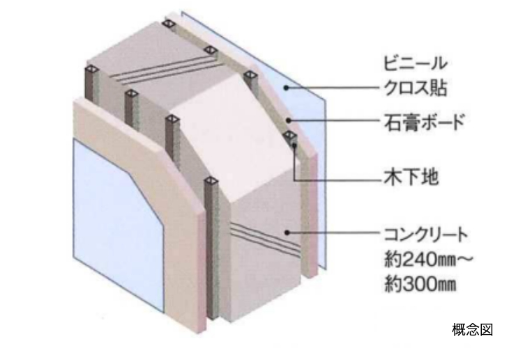 シティタワー丸の内の戸境壁の概念図