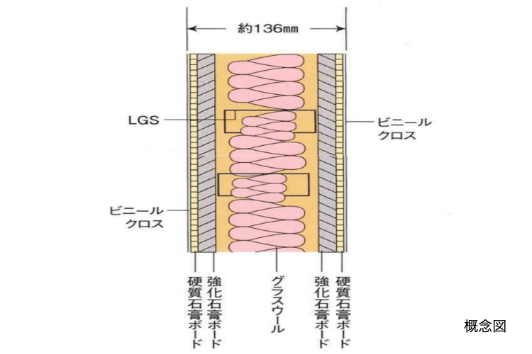 シティタワー丸の内の乾式耐火遮音壁の概念図
